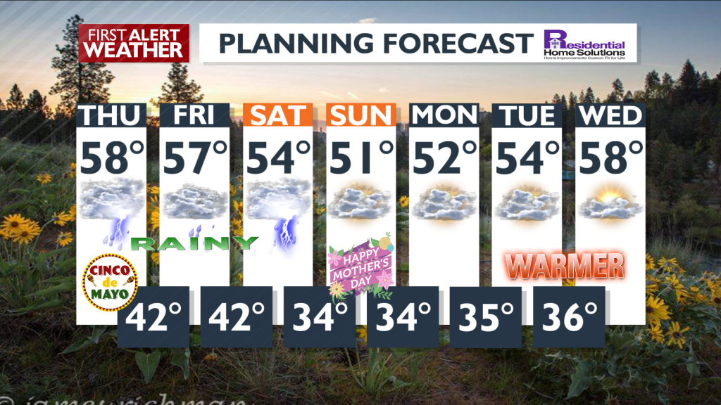 Thu Planning 7 Day
