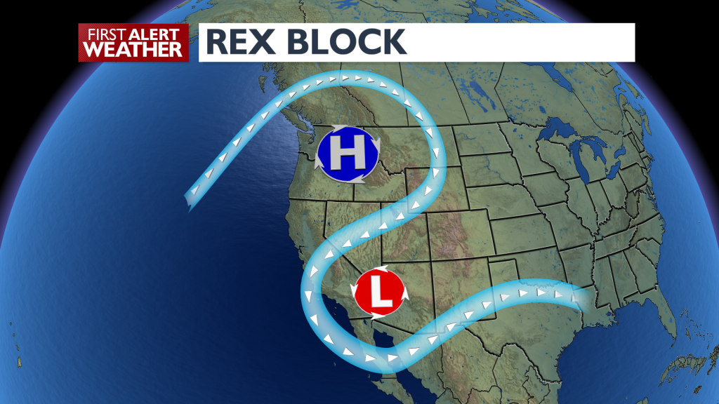 Rex Block over the Western United States