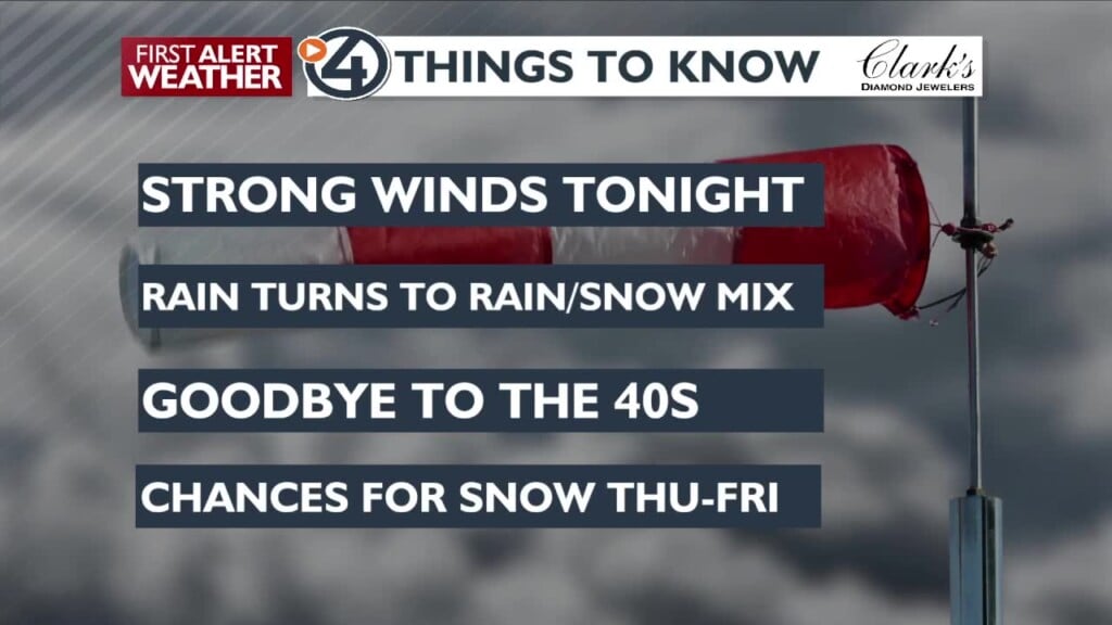 Rain, Snow And Strong Winds Overnight