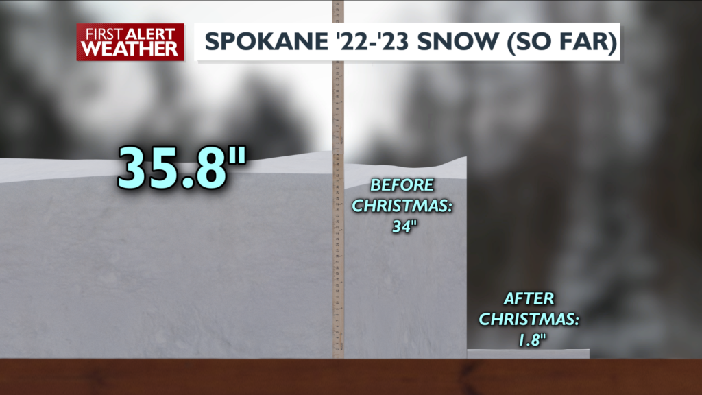 Snow in Spokane: 2022-2023 winter through mid-January