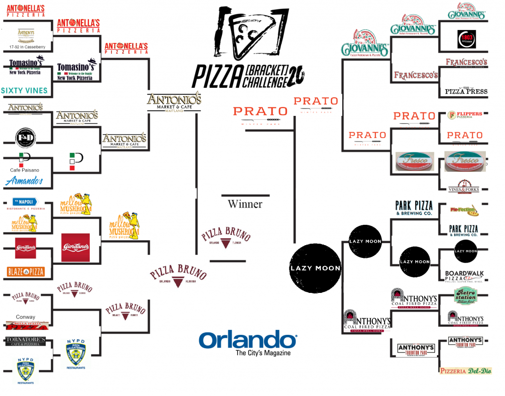 2020 Orlando Pizza Bracket Challenge Orlando Magazine