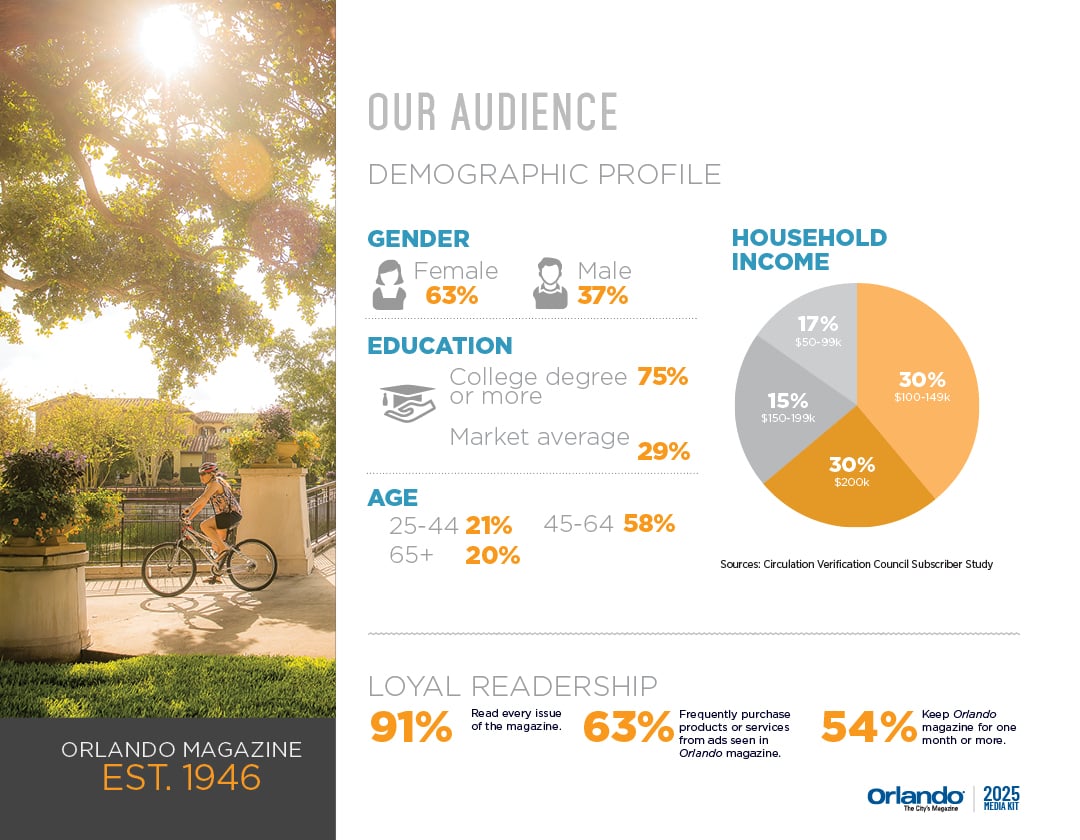 Omag Media Kit 2025 Web5