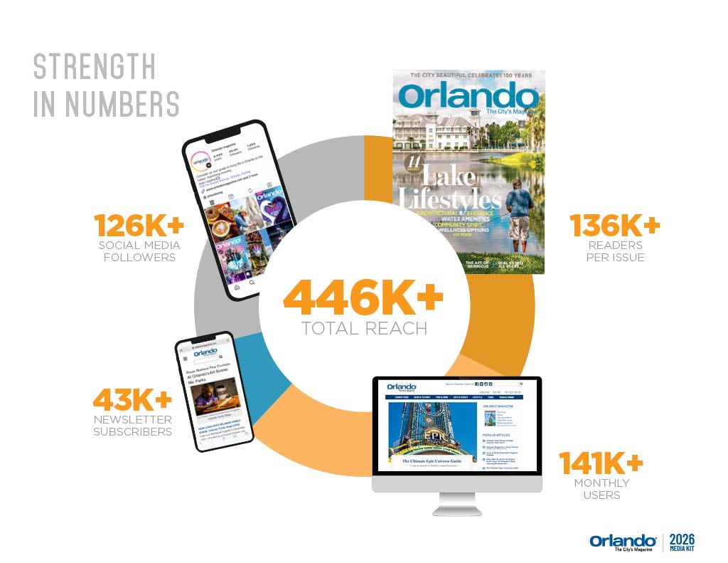 How many people does Orlando magazine reach each month?