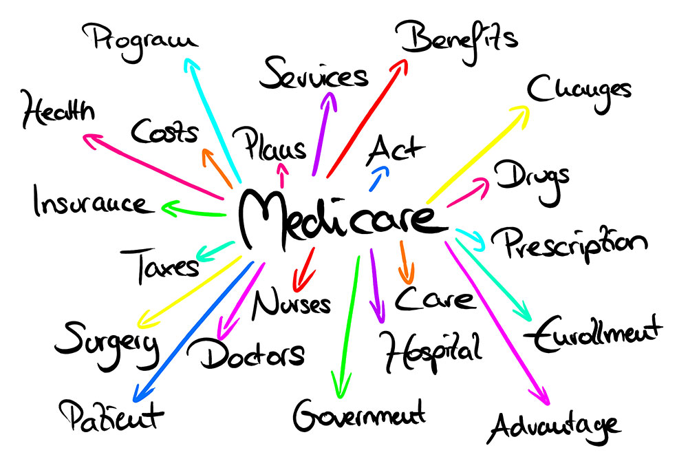 Medicare Graphic