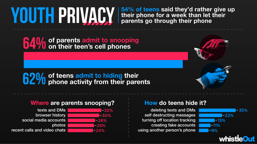 Wo Parent Teen Cell Snooping 1.0