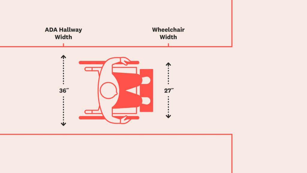 The Ultimate Guide To Create A Wheelchair accessible Home Pittsburgh 