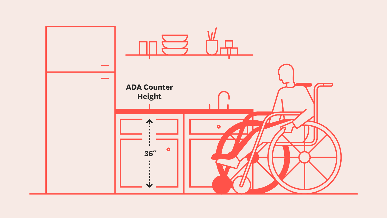 whellchair accesible kitchen sink height