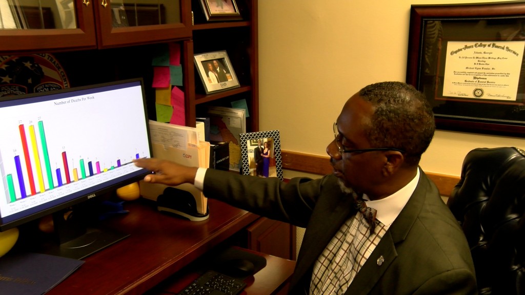 Fowler Pointing To Data