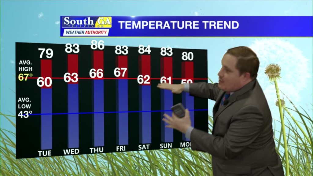 Early Main Wx 2.20.23