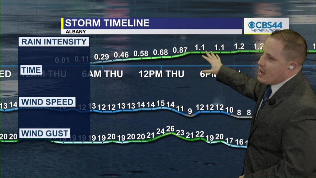 Evening Weather 4 12 2023