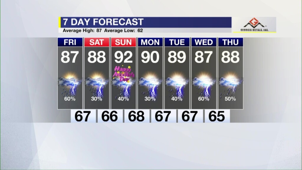 Cbs 44 Weather Authority Forecast: May 11, 2023