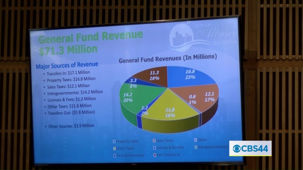 Albany Commissioners Begin Looking At 2024 Budget