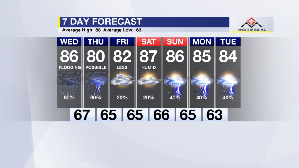 Cbs 44 Weather Authority Forecast: May 16, 2023
