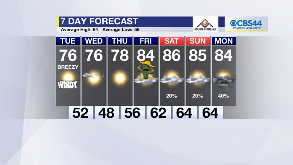 Cbs 44 Weather Authority Forecast: May 1, 2023
