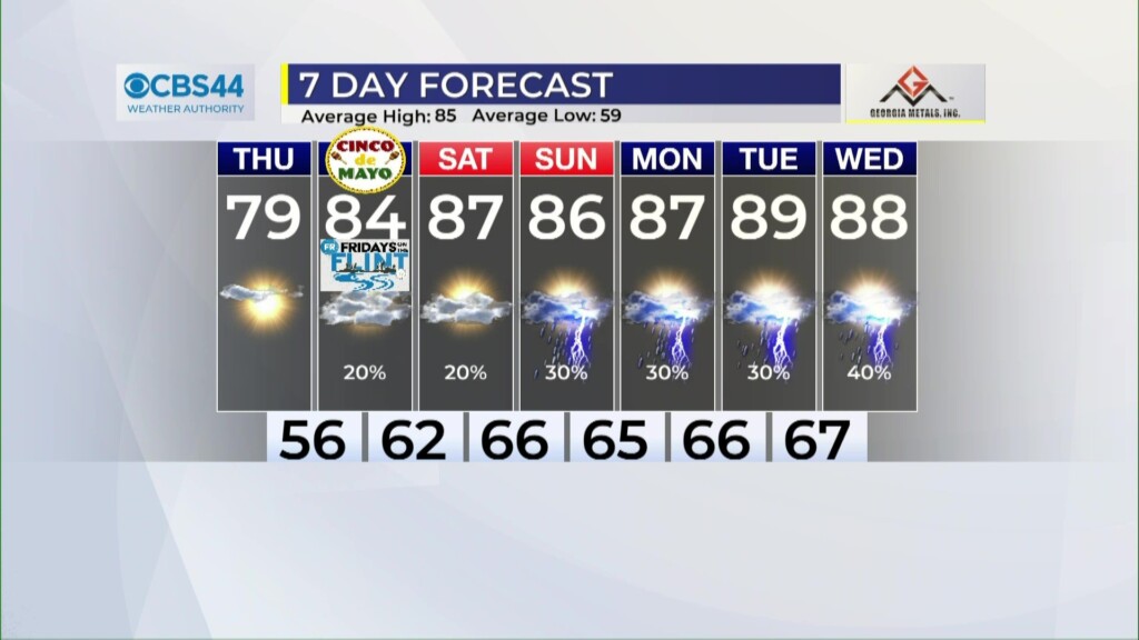 Cbs 44 Weather Authority Forecast: May 3, 2023