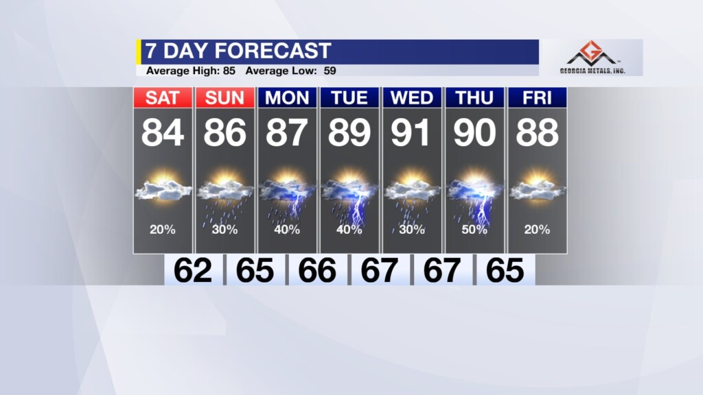 Cbs 44 Weather Authority Forecast: May 5, 2023