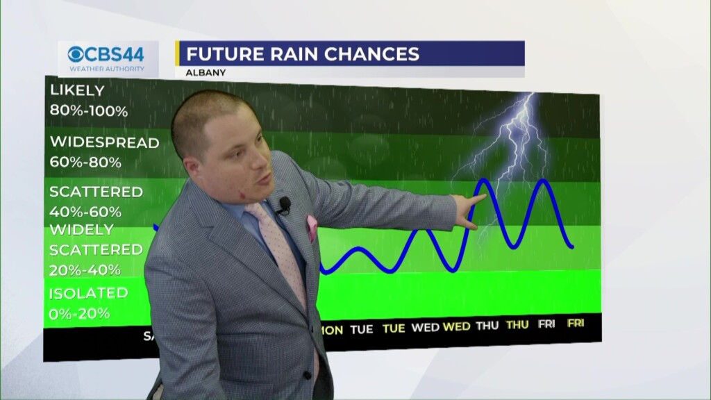 Cbs 44 Weather Authority Forecast: June 9, 2023