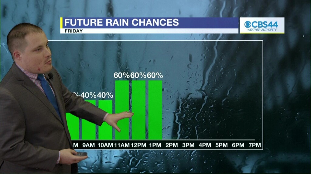 Cbs 44 Weather Authority Forecast: July 13, 2023