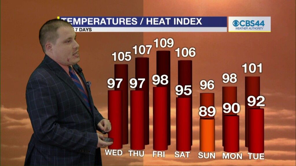 Cbs 44 Weather Authority Forecast: July 18, 2023