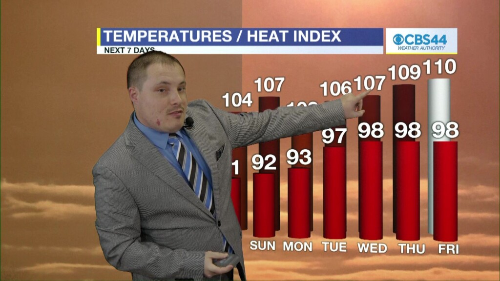 Cbs 44 Weather Authority Forecast: July 14, 2023