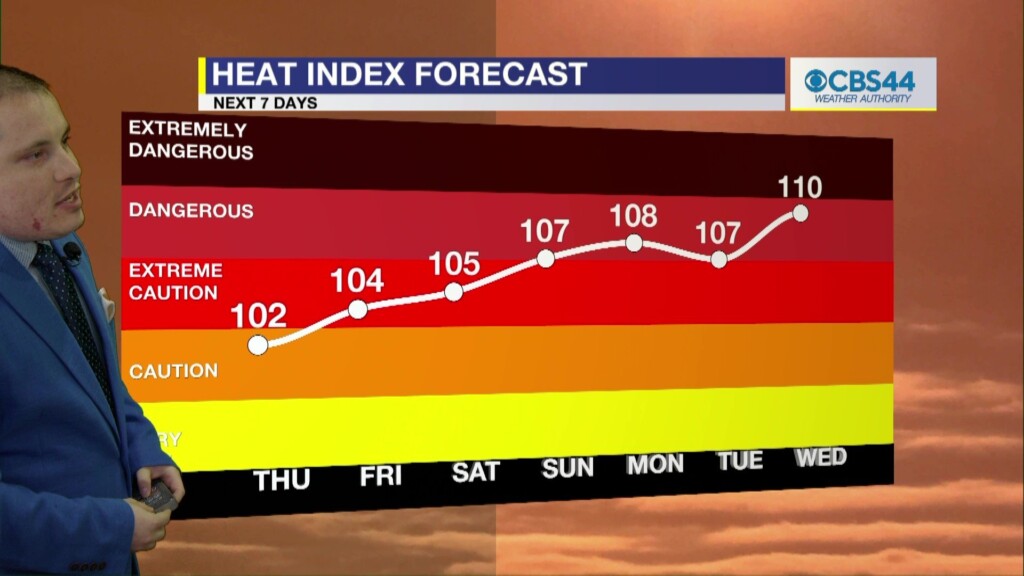 Cbs 44 Weather Authority Forecast: July 26, 2023
