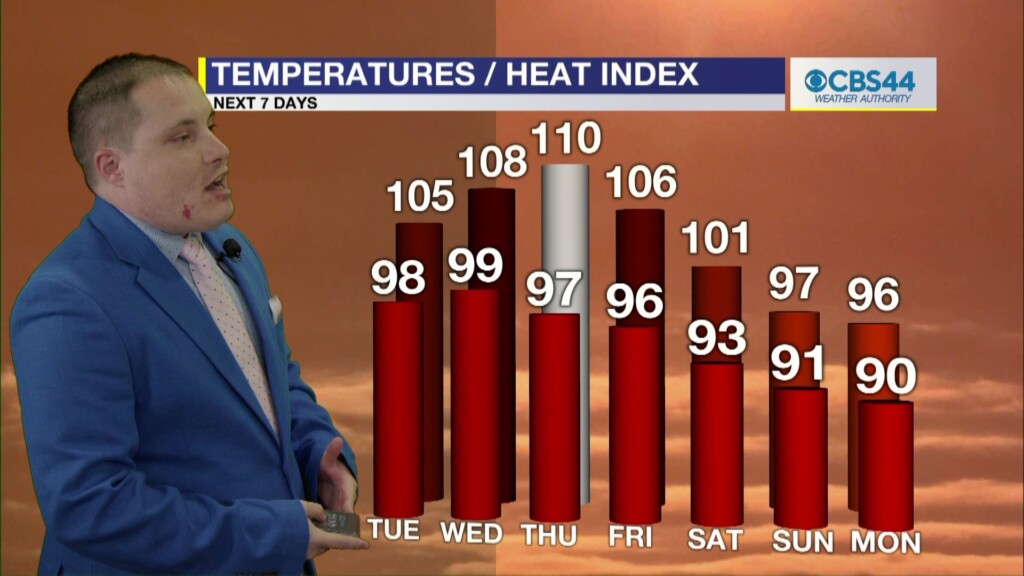 Cbs 44 Weather Authority Forecast: July 17, 2023
