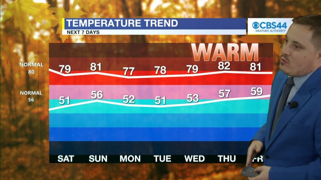 Cbs 44 Weather Authority Forecast: October 20, 2023