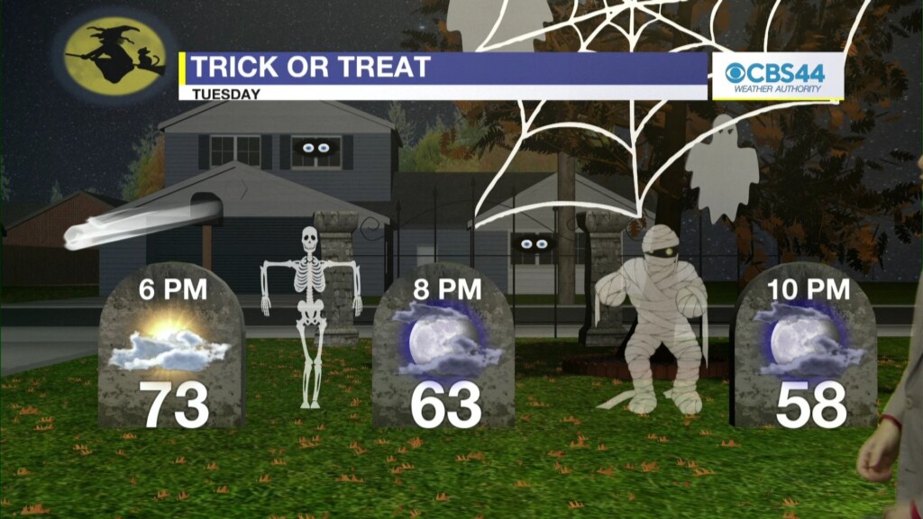 Cbs 44 Weather Authority Forecast: October 27, 2023