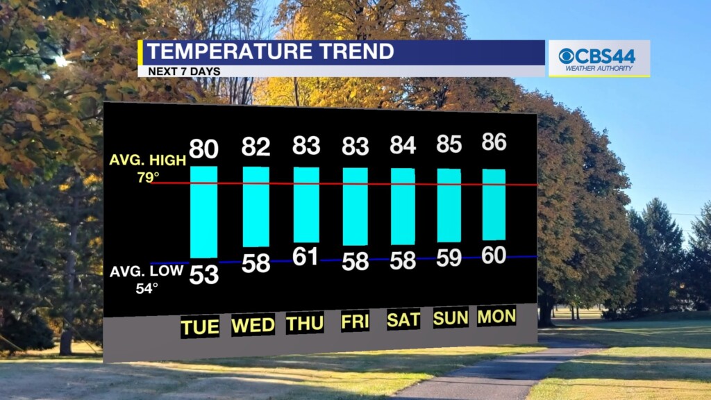 Cbs 44 Weather Authority Forecast: October 23, 2023