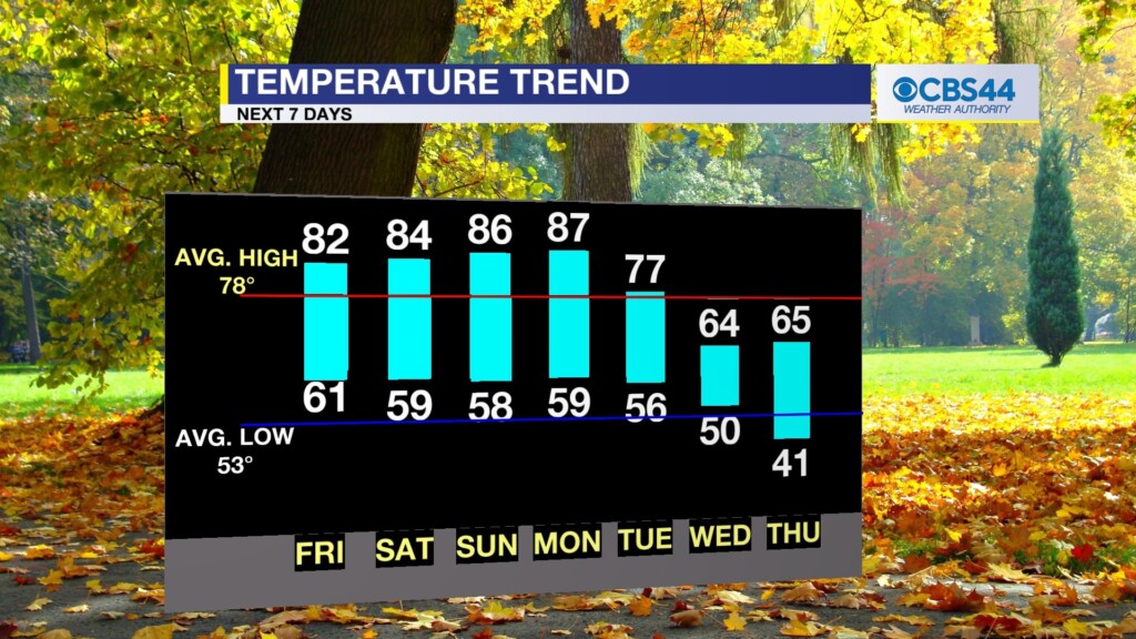Cbs 44 Weather Authority Forecast: October 26, 2023