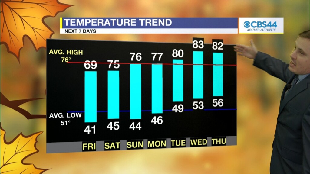 Cbs 44 Weather Authority Forecast: November 2, 2023