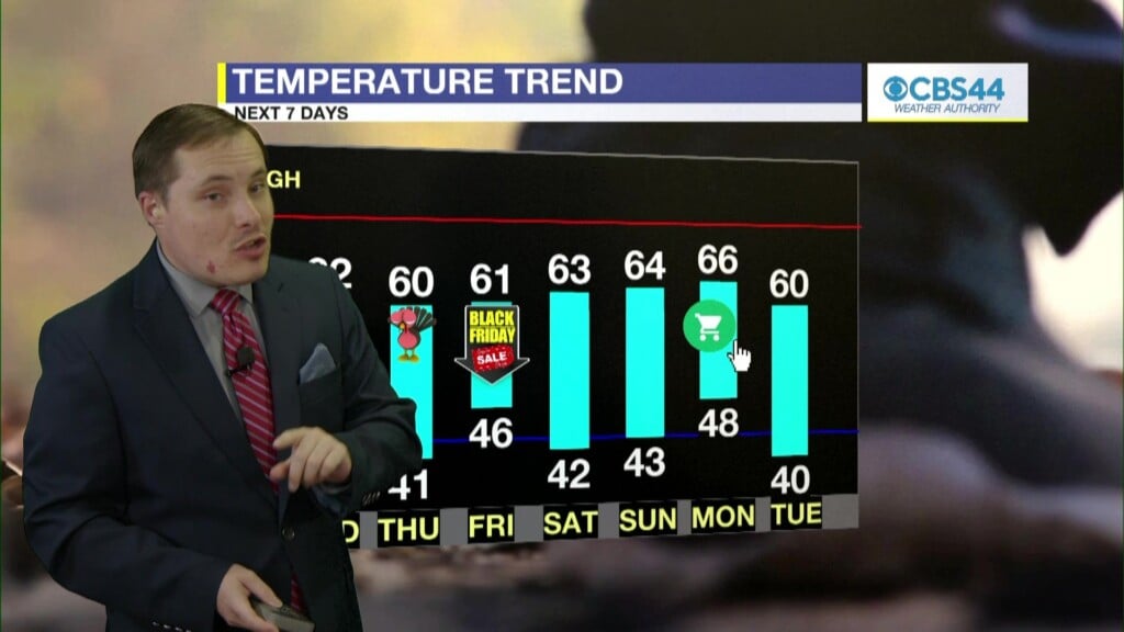 Evening News Main Weather 10 11 21 23 01