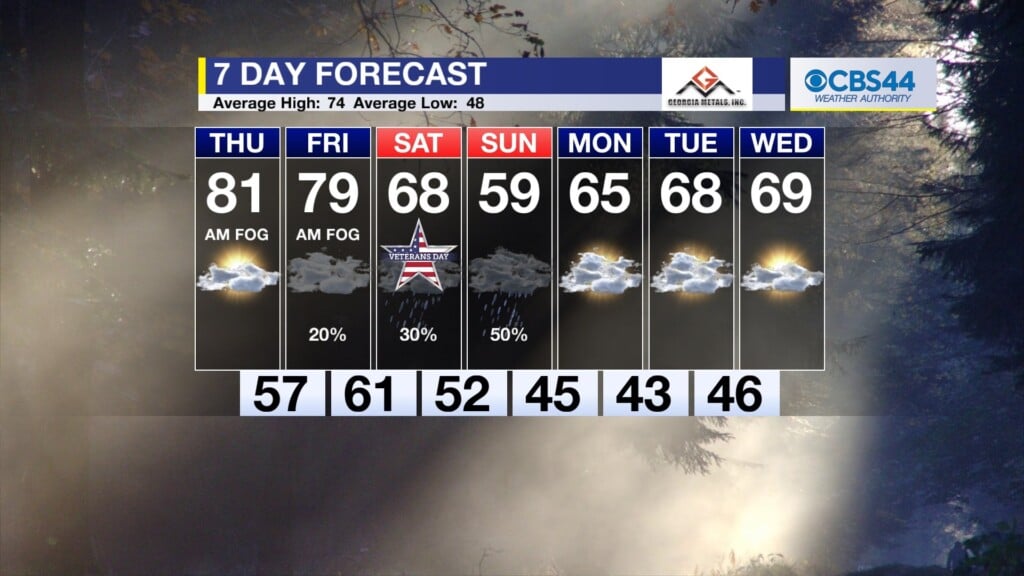 Cbs 44 Weather Authority Forecast: November 8, 2023