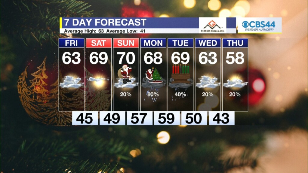 Cbs 44 Weather Authority Forecast: December 21, 2023