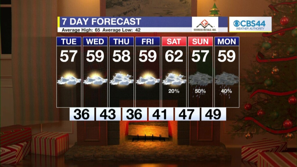 Cbs 44 Weather Authority Forecast: December 11, 2023