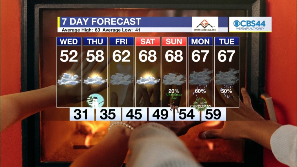 Cbs 44 Weather Authority Forecast: December 19, 2023