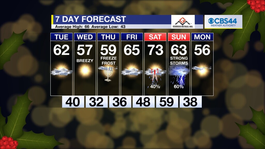 Cbs 44 Weather Authority Forecast: December 4, 2023
