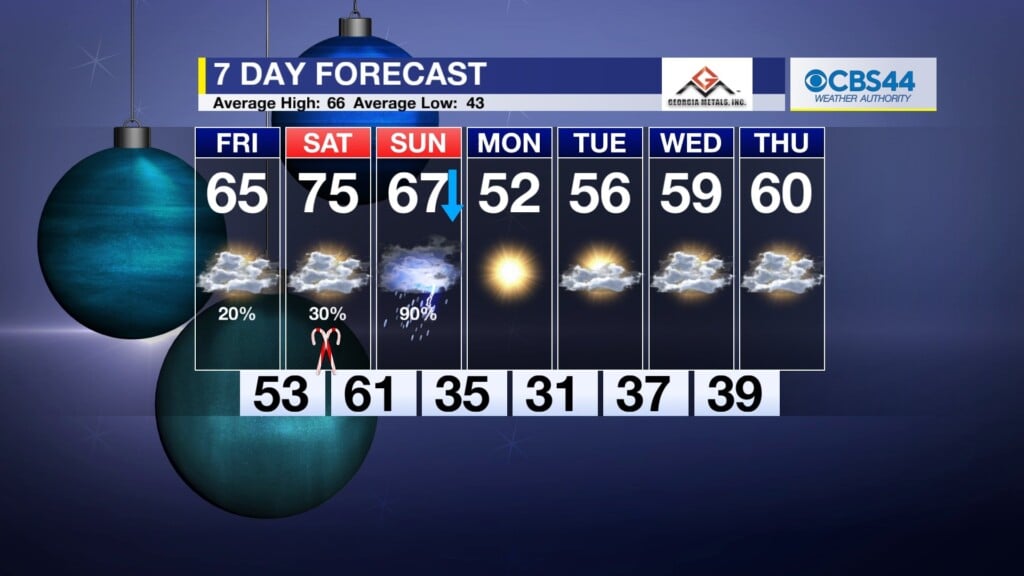 Cbs 44 Weather Authority Forecast: December 7, 2023