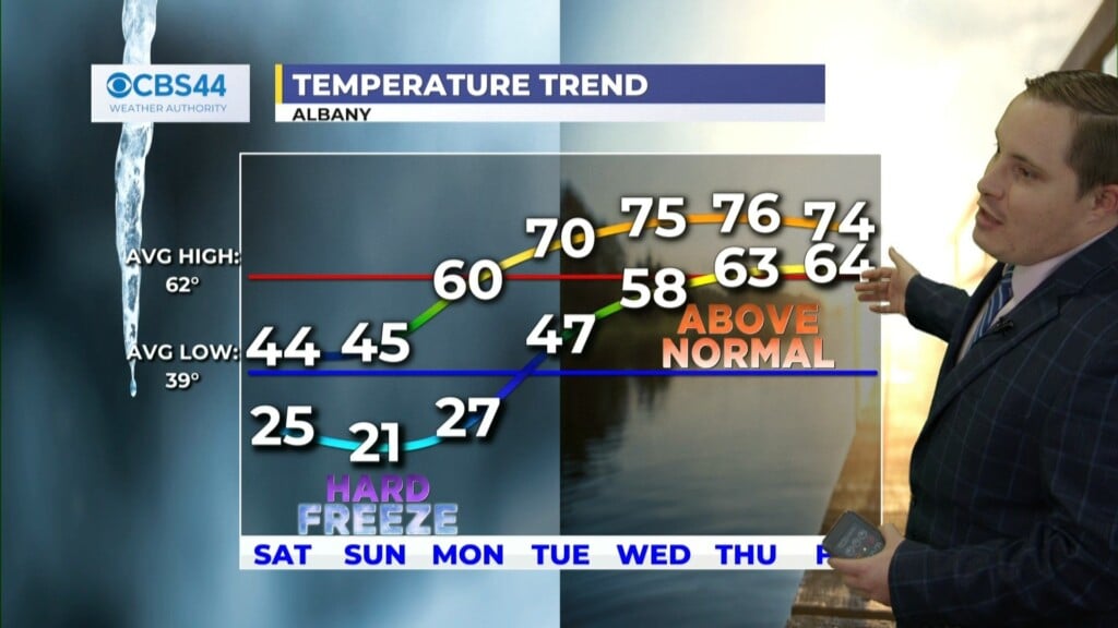 Cbs 44 Weather Authority Forecast: January 19, 2024