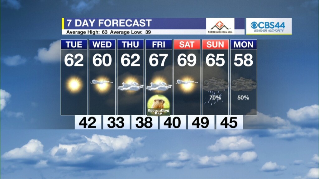 Cbs 44 Weather Authority Forecast: January 29, 2024