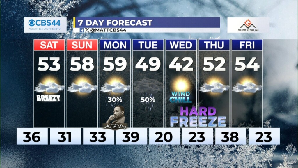 Cbs 44 Weather Authority Forecast: January 12, 2024