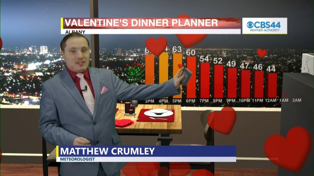 Cbs 44 Weather Authority Forecast: February 14, 2024