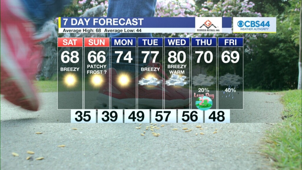 Cbs 44 Weather Authority Forecast: February 23, 2024