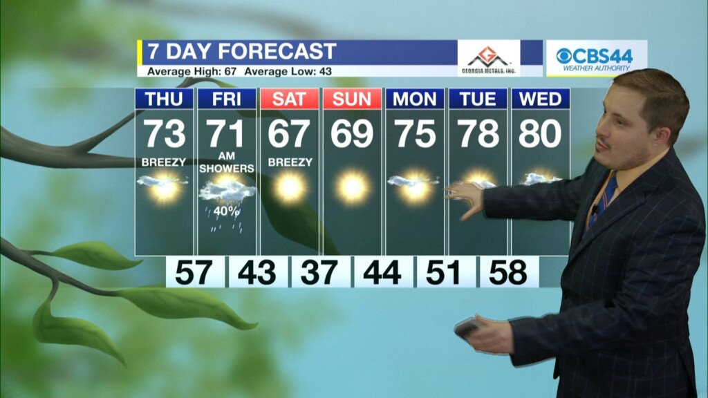 Cbs 44 Weather Authority Forecast: February 21, 2024