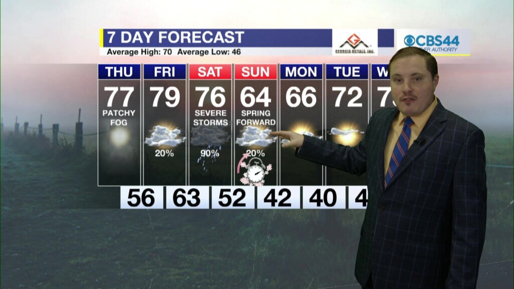 Cbs 44 Weather Authority Forecast: March 6, 2024