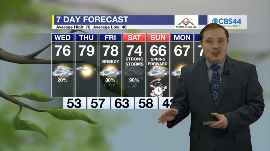 Cbs 44 Weather Authority Forecast: March 5, 2024