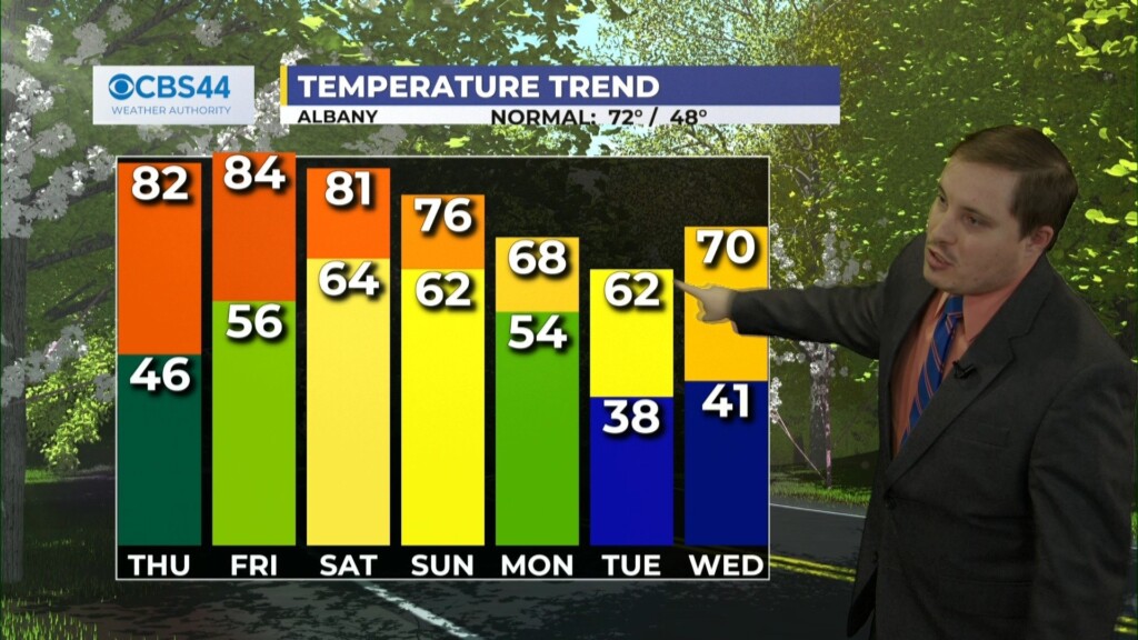 Cbs 44 Weather Authority Forecast: March 13, 2024