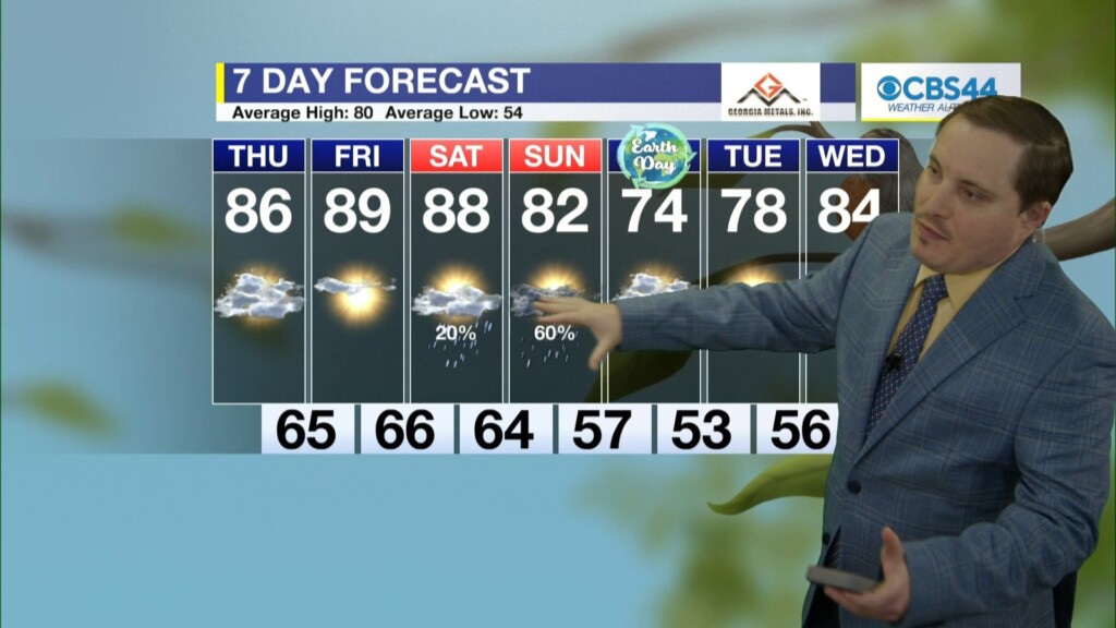 Cbs 44 Weather Authority Forecast: April 17, 2024