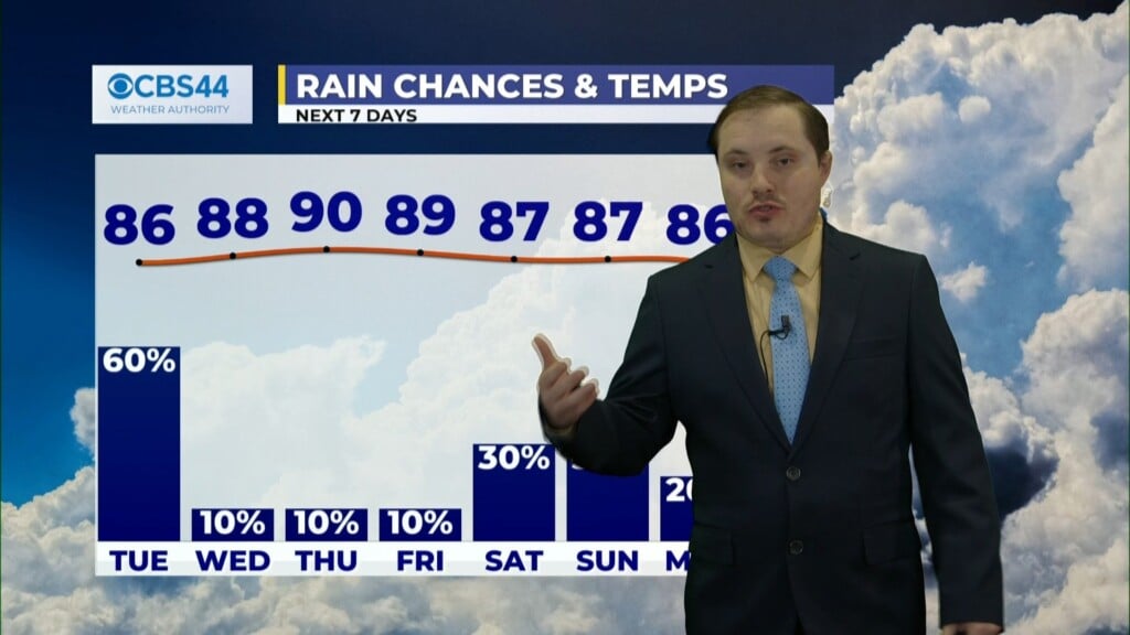 Cbs 44 Weather Authority Forecast: April 29, 2024