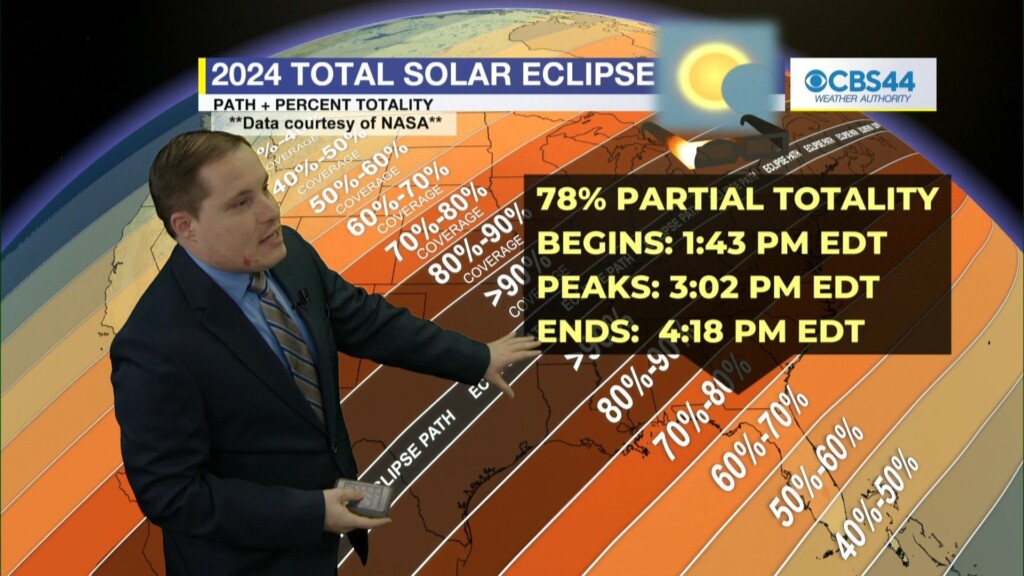 Cbs 44 Weather Authority Forecast: April 5, 2024